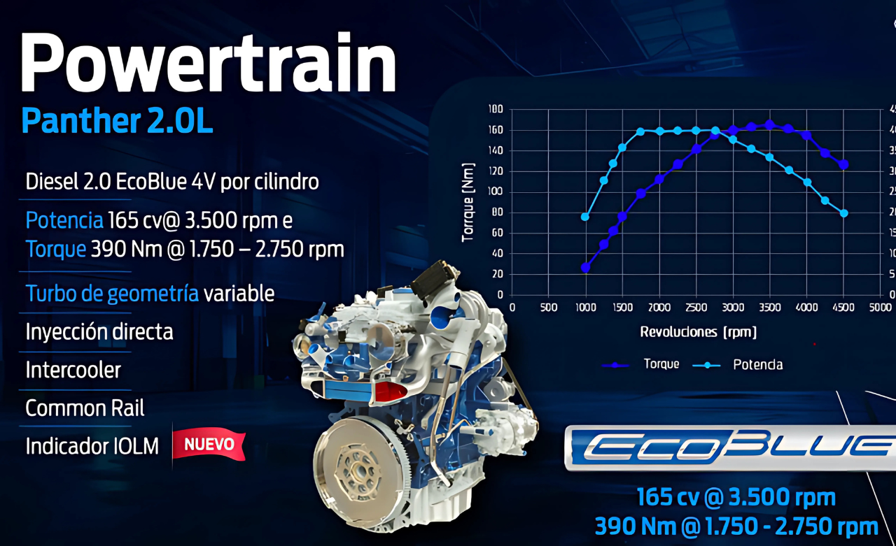 Transi para Web-Vehiculos